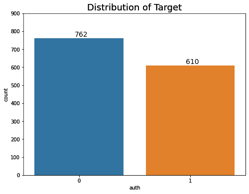Fake Currency Distribution Target