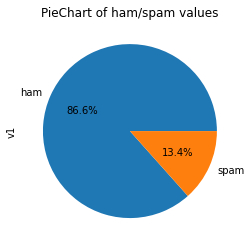 Ham Spam Pie Chart
