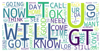 Wordcloud Visualization of Ham Data
