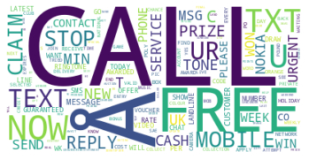 Wordcloud Visualization of Spam Data